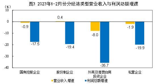 中国的礼制书籍