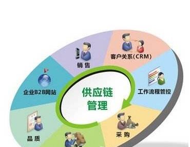 五礼的确立对中国礼仪文化的意义